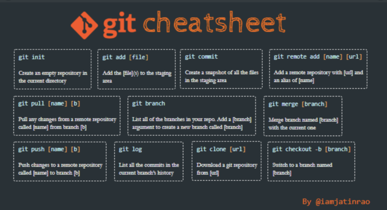 Git Cheat Sheet – Learning As I Go